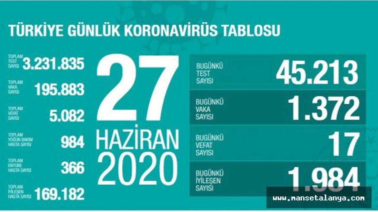 1 Haziran'dan sonra vakalar neden arttı? Virüsü yayan 3 temel hata var