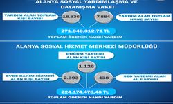 Alanya’da Aile Destekleri Devam Ediyor: 2024’te 496 Milyon TL Yardım Sağlandı