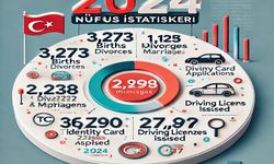 Alanya’da 2024’ün Nüfus İstatistikleri: Doğumlar Boşanmaları Geride Bıraktı