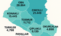 YENİ DÜZENLEME ALANYA’YI ETKİLEYEBİLİR: 5 BİN BARAJINI 13 MAHALLE AŞTI İşte o mahalleler…