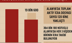 Alanya’da İcra Tsunamisi: Her 3 Kişiden 1’i Borç Kıskacında