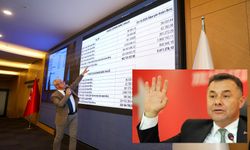 Özçelik’ten Borç Tablosu Sunumu: “Kovanın Altındaki Delikleri Tıkadık. Önceki dönem ödeme yapmadı
