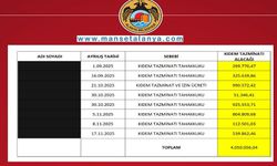 Alanya'da İşçi Hakları Hakkında Yalan Haber Uyarısı: Belediye Tablolarla Cevap Verdi