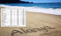 Yurt dışında tatil daha ucuz mu? Alanya ve Bodrum karşılaştırması dikkat çekti