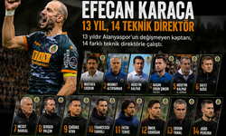 14 Hoca Değişti, Bir Tek Kaptan Değişmedi… Şimdi O da Gidiyor