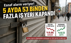 Esnaf Alarm Veriyor: 5 Ayda 53 Binden Fazla İş Yeri Kepenk İndirdi