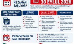 Antalya Defterdarlığı'ndan Kamu Alacaklarının Taksitlendirilmesinde Kritik Tarih: İlk Taksit İçin Son Gün 30 Eylül!
