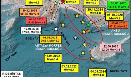 Alanya da Risk Kuşağında: Antalya Körfezi’nde 7 Büyüklüğünde Deprem Uyarısı!