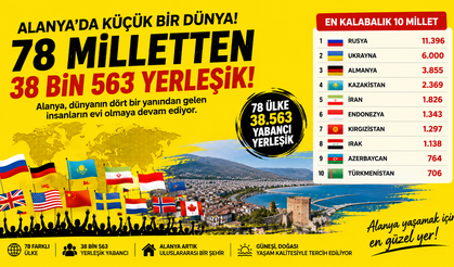 Özel Araştırma Haber: Bir Şehir, 78 Millet! İşte Alanya’nın Uluslararası Nüfus Haritası
