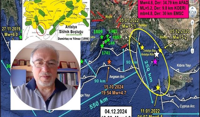 Deprem Uzmanı Dr. Ramazan Demirtaş’tan Uyarı: “Antalya Körfezi Deprem Üretme Potansiyeline Sahip”