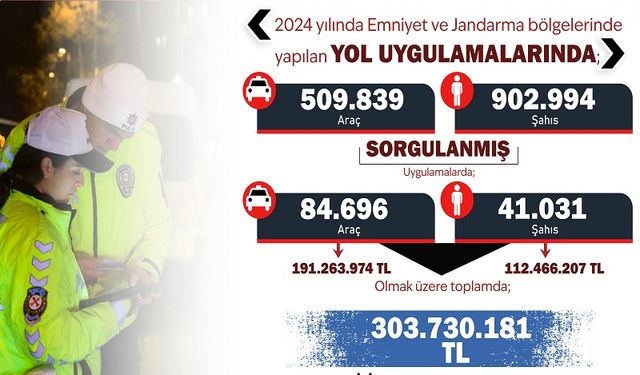 Alanya'da 2024 Yılında Asayiş Olayları Azaldı, Trafik Kazaları Arttı