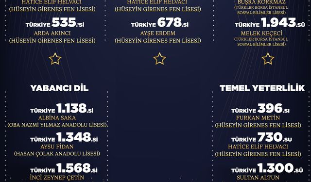 Alanya’nın YKS Gururu: 12 Öğrenci Türkiye Derecesi Yaptı