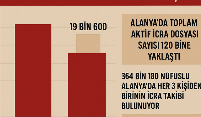 Alanya’da İcra Tsunamisi: Her 3 Kişiden 1’i Borç Kıskacında