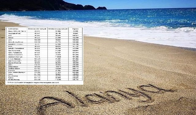 Yurt dışında tatil daha ucuz mu? Alanya ve Bodrum karşılaştırması dikkat çekti