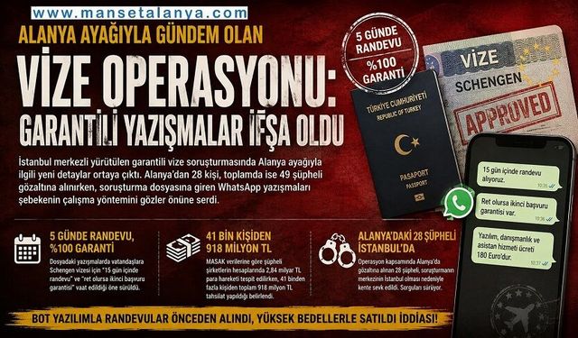 Alanya Ayağıyla Gündem Olan Vize Operasyonu: Garantili Yazışmalar İfşa Oldu