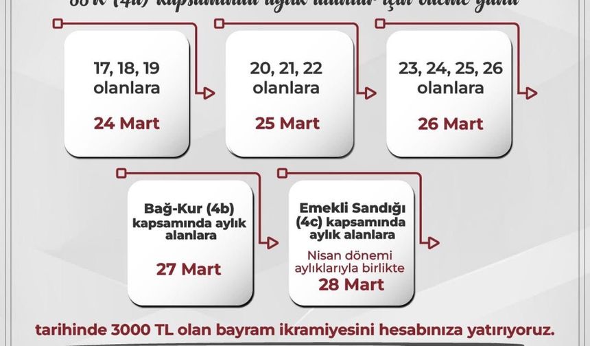 Emeklilere Bayram İkramiyesi Ödemeleri Başlıyor: 3.000 TL Hemen