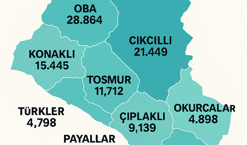 YENİ DÜZENLEME ALANYA’YI ETKİLEYEBİLİR: 5 BİN BARAJINI 13 MAHALLE AŞTI İşte o mahalleler…