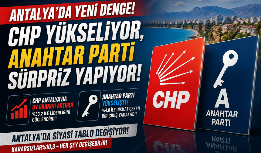 Antalya’da Yeni Denge: CHP Yükseliyor, Anahtar Parti Sürpriz Yapıyor!