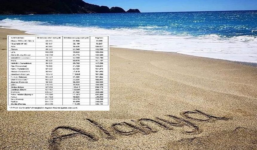 Yurt dışında tatil daha ucuz mu? Alanya ve Bodrum karşılaştırması dikkat çekti