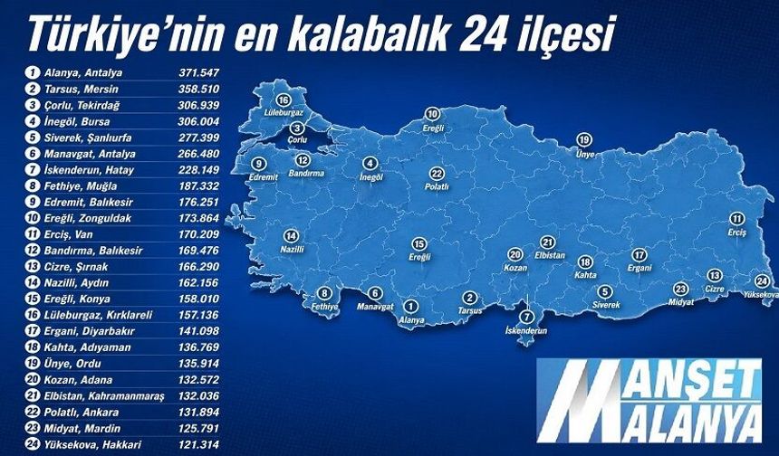 Alanya Yıllardır Bekliyor! Nüfusu 24 İlden Büyük Ama Hâlâ İlçe