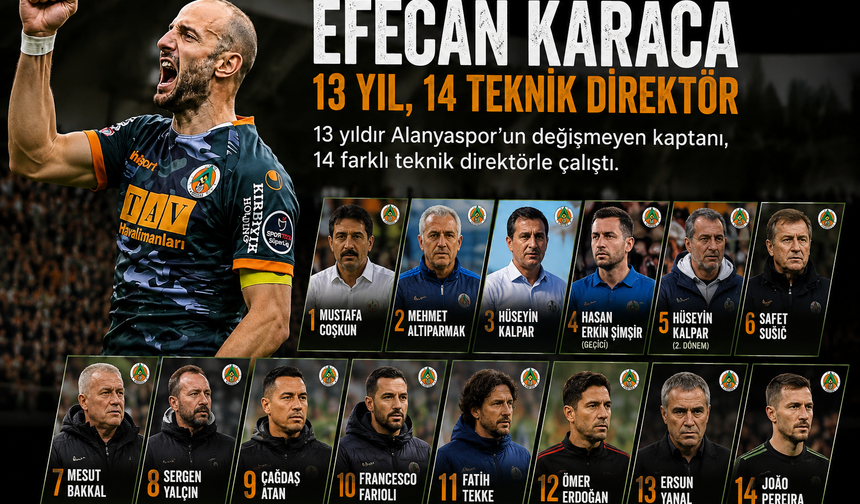 14 Hoca Değişti, Bir Tek Kaptan Değişmedi… Şimdi O da Gidiyor