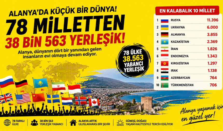 Bir Şehir, 78 Millet! İşte Alanya’nın Uluslararası Nüfus Haritası