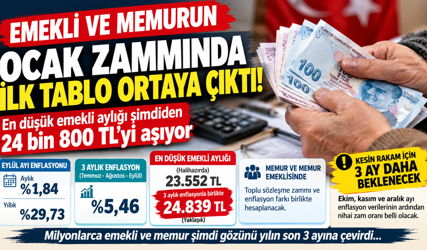 EMEKLİ VE MEMURUN OCAK ZAMMINDA İLK TABLO ORTAYA ÇIKTI!